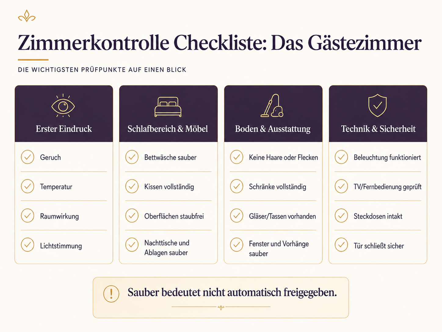 Übersichtliche Zimmerkontroll-Checkliste für ersten Eindruck, Schlafbereich, Ausstattung, Technik und Sicherheit.